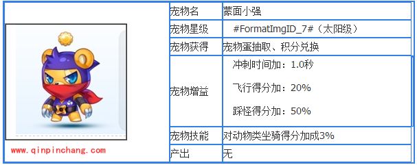 天天酷跑五只太阳宠物属性图文一览