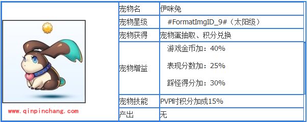 天天酷跑五只太阳宠物属性图文一览