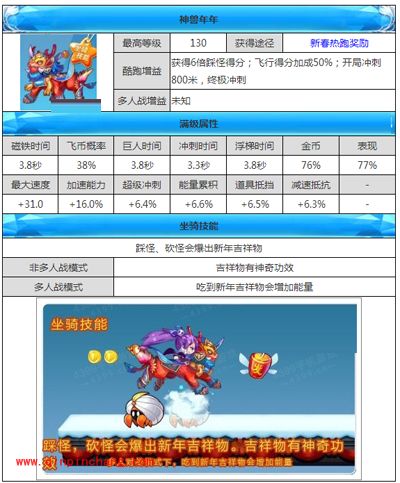 天天酷跑新坐骑神兽年年详细资料分享