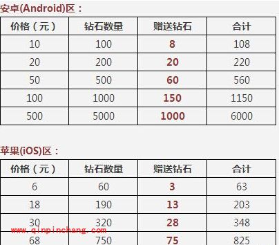 天天酷跑9月28日活动:充钻返利及送太阳宠物