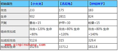 去吧皮卡丘新手攻略：三大初始精灵选择技巧