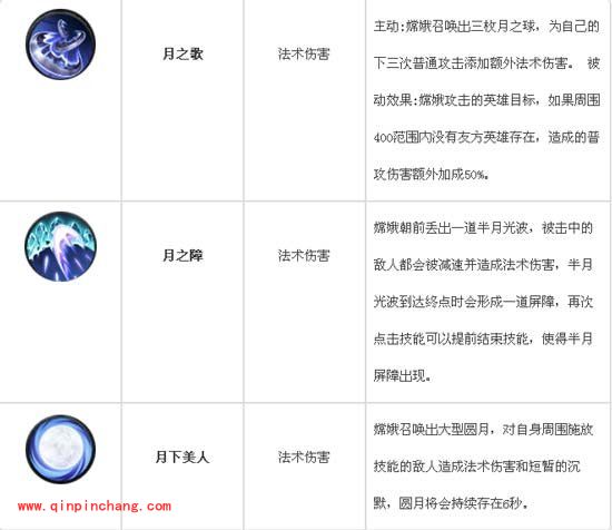 高手分享:乱斗西游月下美人嫦娥搭配技巧