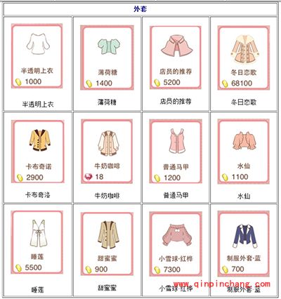 暖暖环游世界常用外套图鉴大全