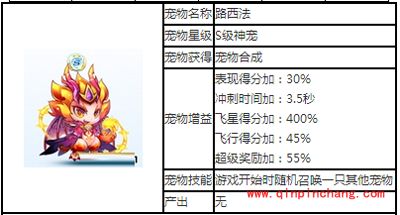 天天酷跑S级神宠路西法攻略