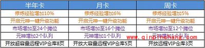 蜀山剑道攻略：VIP价格特权一览