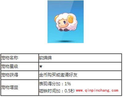 天天酷跑宠物攻略之软绵绵