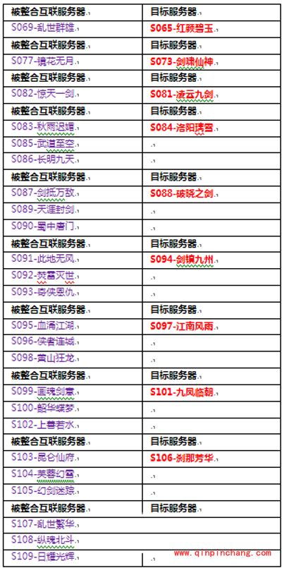 《天龙八部3D》ios版8月31日整合互联公告