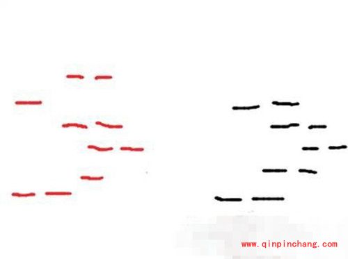 节奏大师中乱键种类的分析