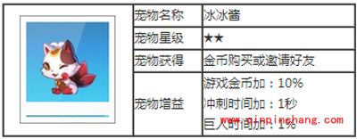天天酷跑宠物图解之冰冰酱