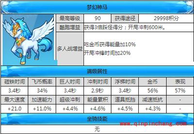 天天酷跑坐骑攻略之梦幻神马