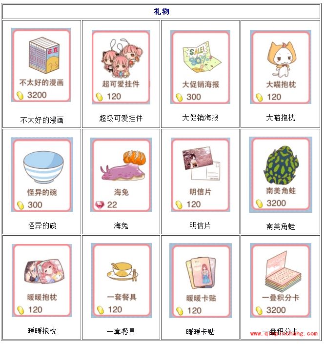 暖暖环游世界杂货铺常用礼物汇总