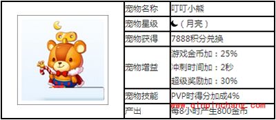 天天酷跑宠物攻略之叮叮小熊