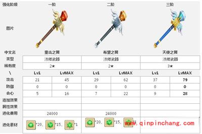 白猫计划攻略：重击之翼到天使之翼三阶进阶图