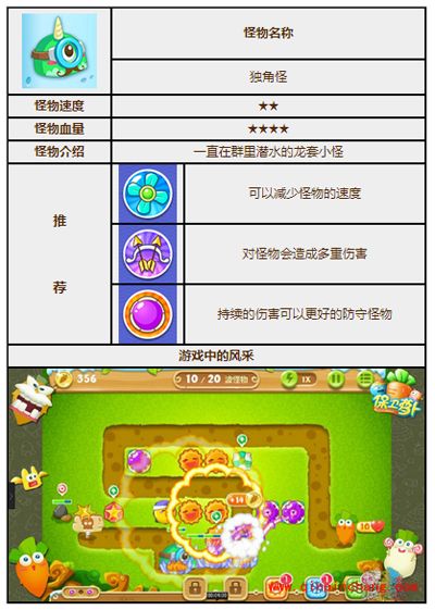 保卫萝卜2怪物图鉴之独角怪