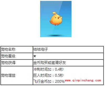 天天酷跑宠物攻略之咕咕鸡仔