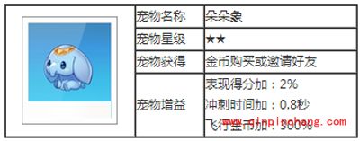 天天酷跑宠物攻略之朵朵象