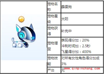 天天酷跑太阳级宠物霹雳狗图鉴