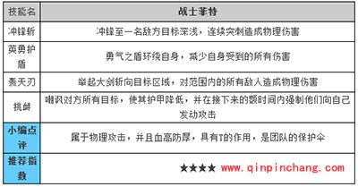 天天传奇攻略：菲特技能解析