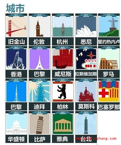 疯狂猜图城市GJ五个字、四个字、三个字、2个字答案汇总