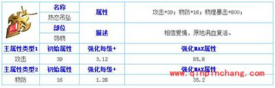 天天传奇饰品热恋吊坠分析