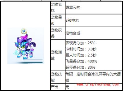 天天酷跑S级神宠霹雳云豹狐图鉴
