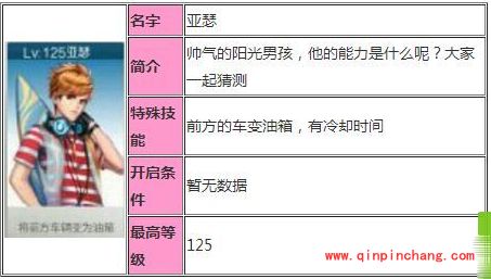 天天飞车亚瑟属性技能曝光