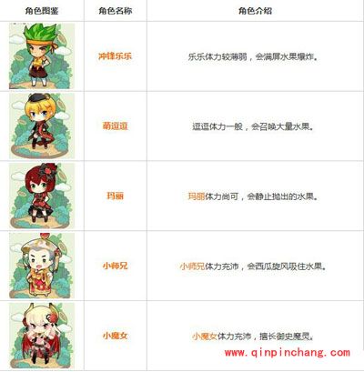 全民切水果刷高分必备攻略秘籍