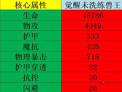 刀塔传奇攻略：兽王实战分析