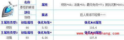 天天传奇泰坦的眼泪属性解析
