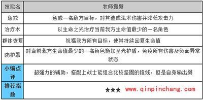 天天传奇攻略：辅助露娜技能解析