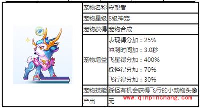 天天酷跑S级神宠守望者图鉴