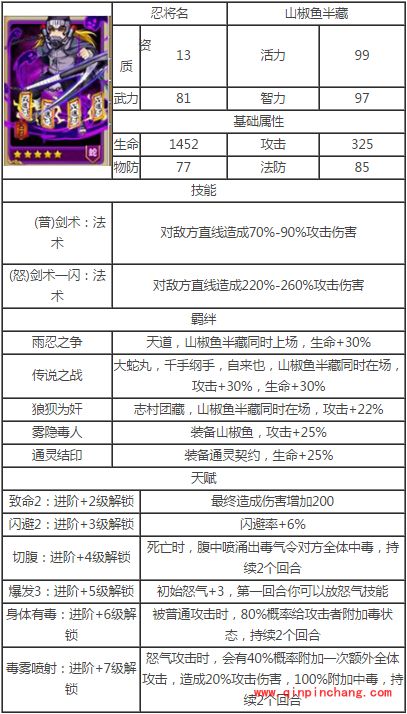 忍者百分百攻略;百山椒鱼半藏技能属性