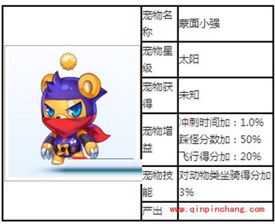 天天酷跑太阳级宠物蒙面小强图鉴