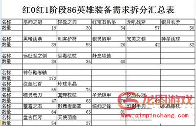 刀塔传奇攻略：红1时代实用旧装备解析