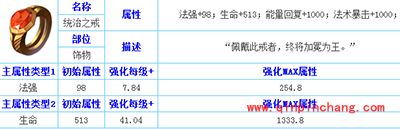 天天传奇统治之戒属性详解