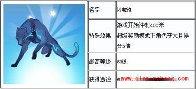 天天酷跑中获取闪电豹的秘籍