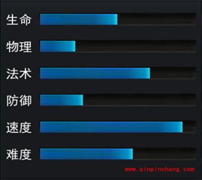 乱斗西游2攻略：普贤菩萨怎么样