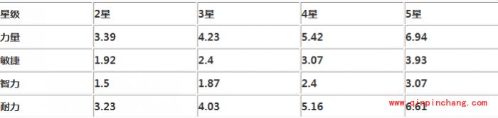 我叫MT2暴食者属性技能详解大全