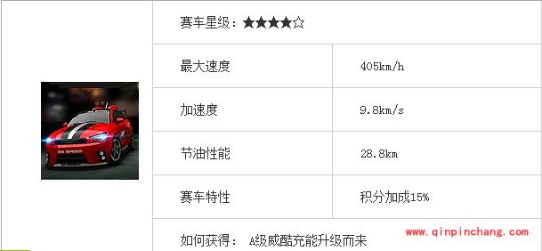 天天飞车S车:威酷与赛吉特的属性详解
