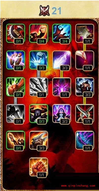 英雄联盟LOL光辉防御与通用天赋加点图