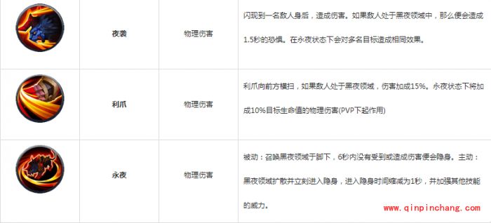 乱斗西游年兽阵容搭配攻略