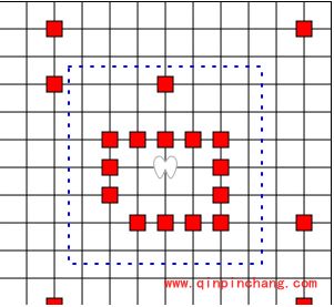 围住神经猫游戏策略：最少步数的定理和猜想