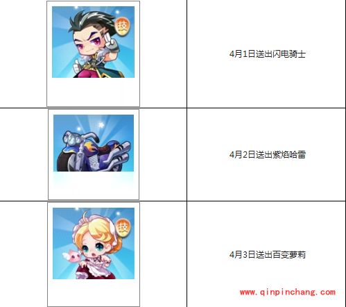 天天酷跑愚人节不愚!20钻石、3坐骑大派送