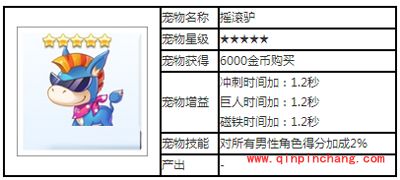 天天酷跑宠物攻略之摇滚驴