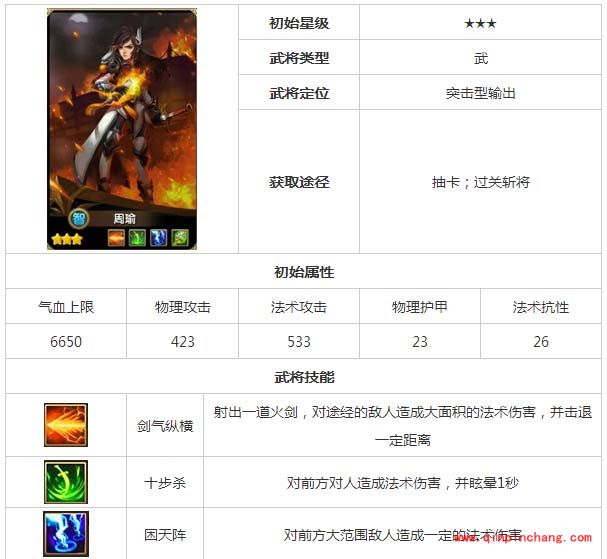 全民闯天下周瑜阵容搭配及技能属性介绍