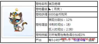 天天酷跑宠物攻略之埃及艳喵