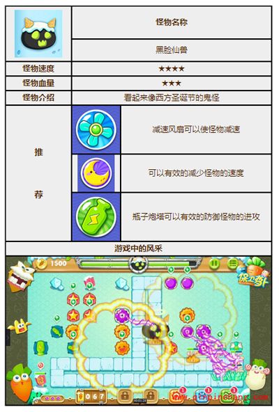 保卫萝卜2怪物图鉴合辑