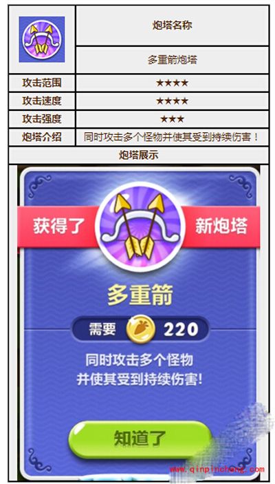 保卫萝卜2炮塔图鉴之多重箭炮塔