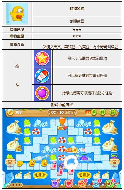 保卫萝卜2独眼黄豆怪物图鉴