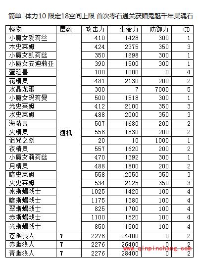 神魔之塔大厅的钥匙各难度的通过技巧及阵容介绍